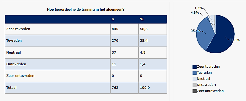 NPS score nov 25 - april 26